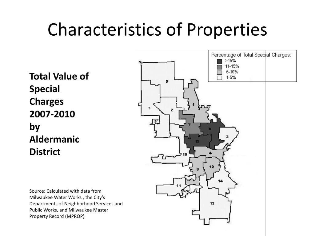 characteristics of properties 2