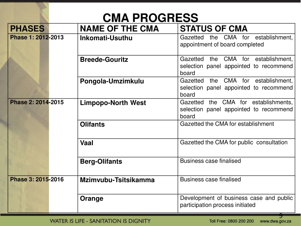 cma progress name of the cma inkomati usuthu