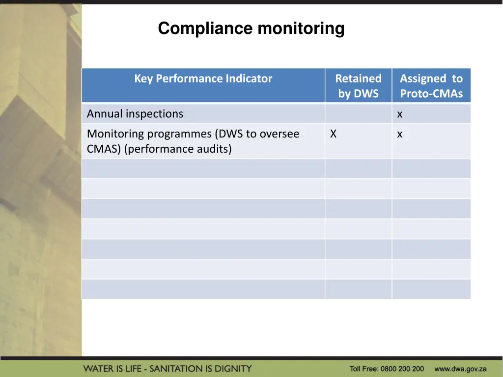 compliance monitoring