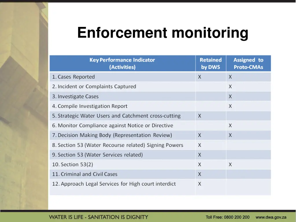 enforcement monitoring