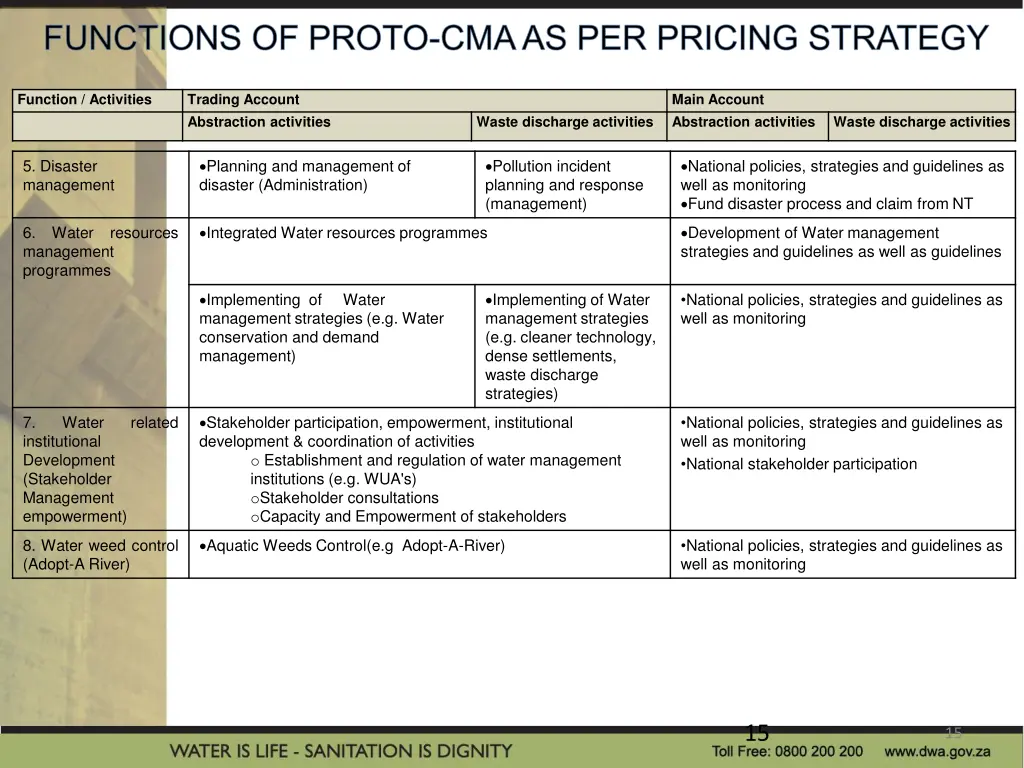 functions of proto cma as per pricing strategy 1