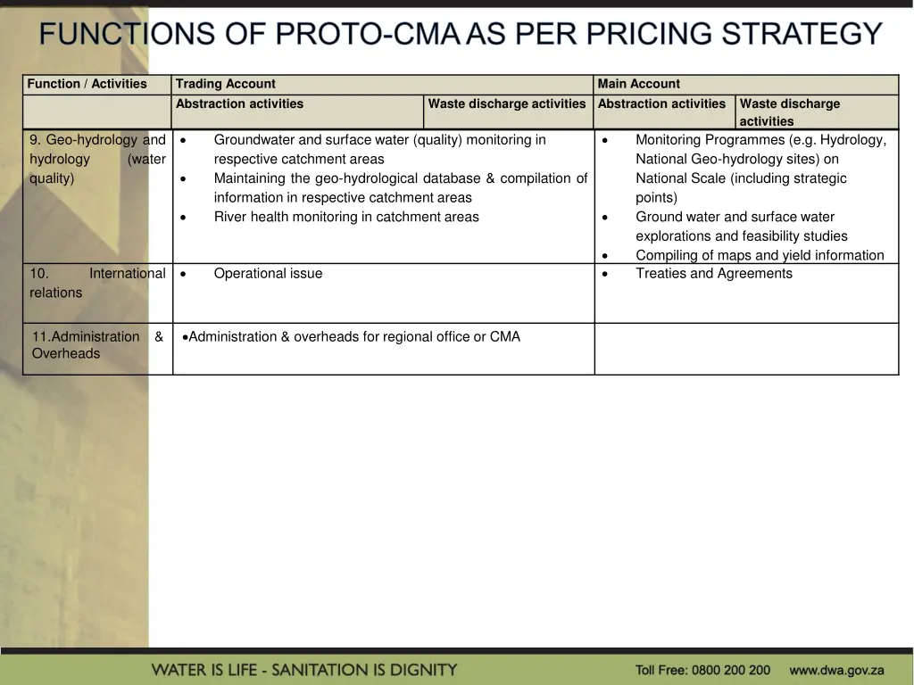 functions of proto cma as per pricing strategy 2