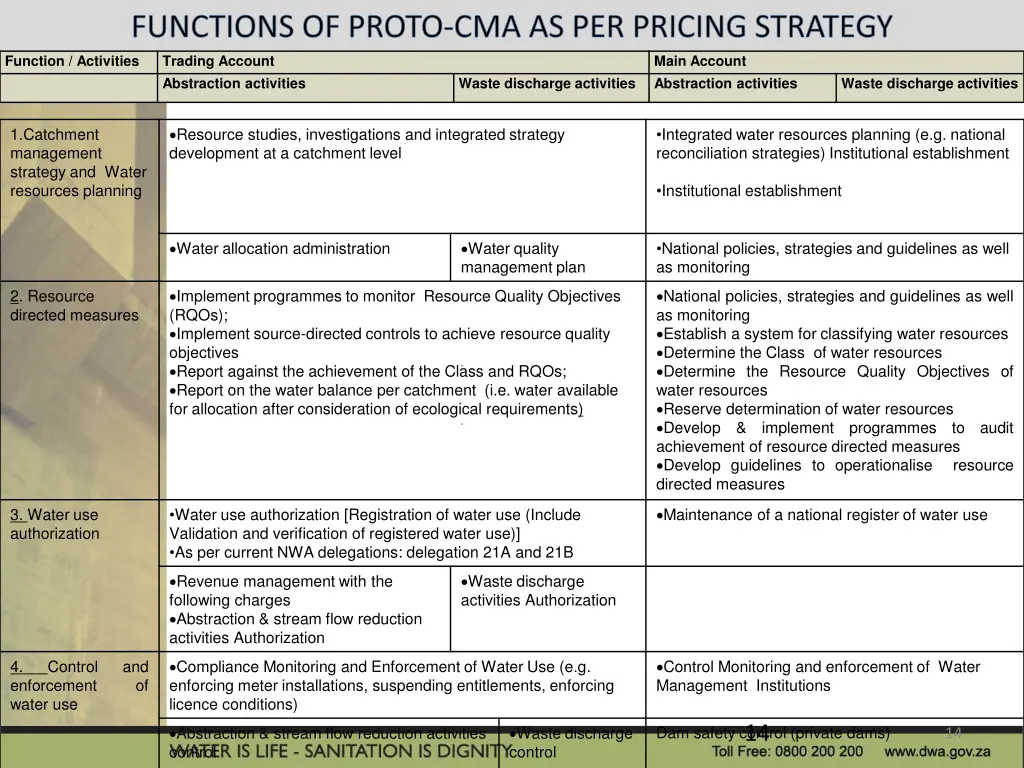 functions of proto cma as per pricing strategy