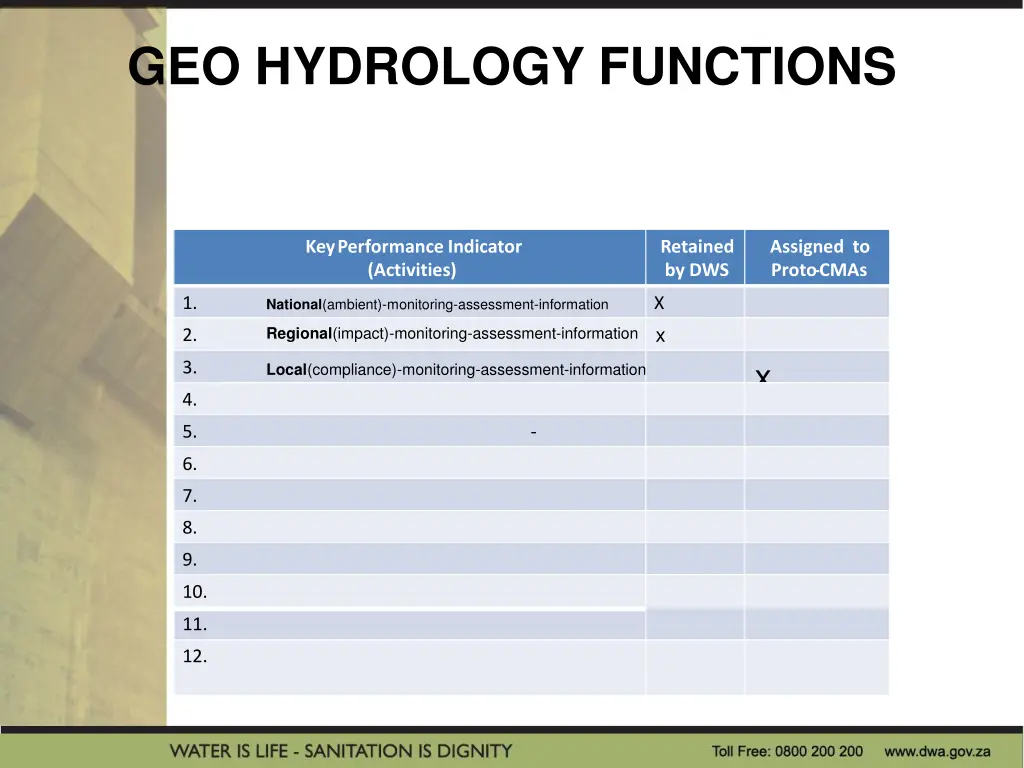 geo hydrology functions