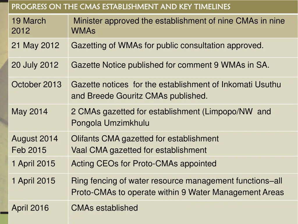 progress on the cmas establishment