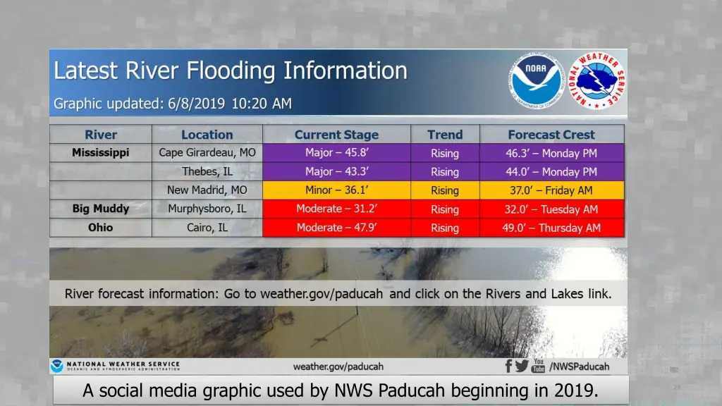 a social media graphic used by nws paducah