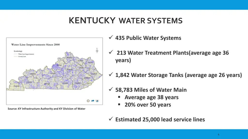 kentucky water systems