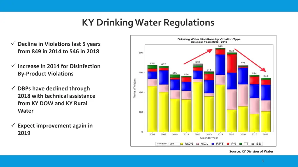 ky drinking water regulations