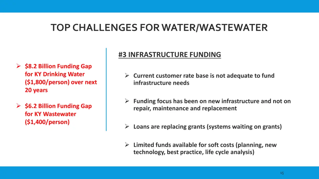 top challenges for water wastewater 2