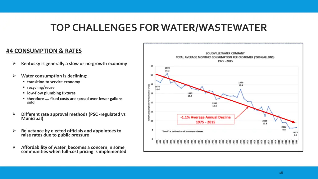 top challenges for water wastewater 3