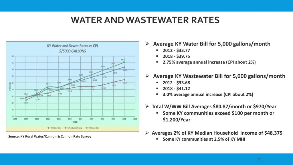 water and wastewater rates