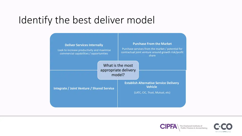 identify the best deliver model