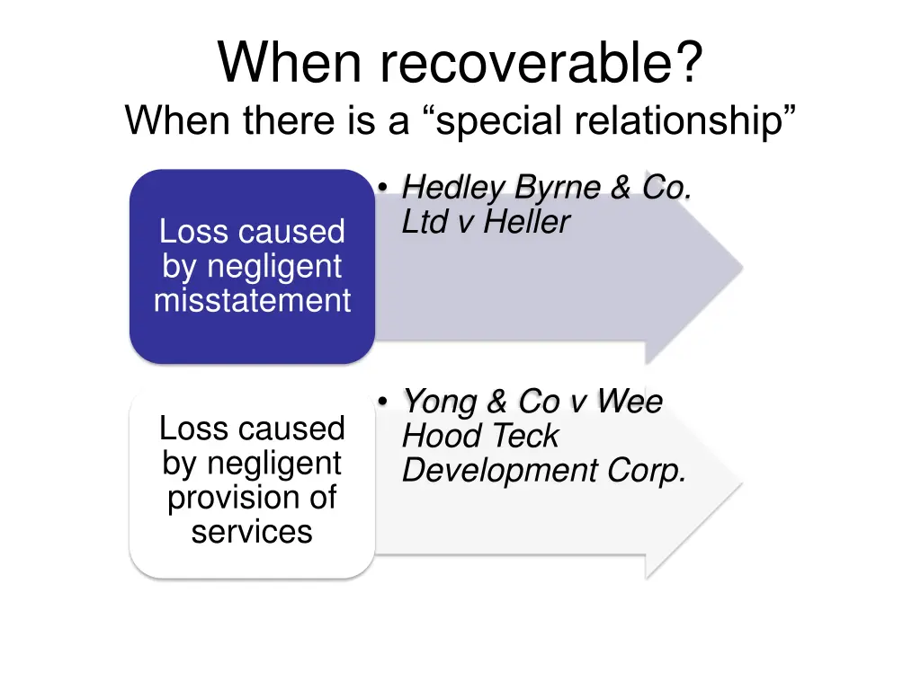 when recoverable when there is a special