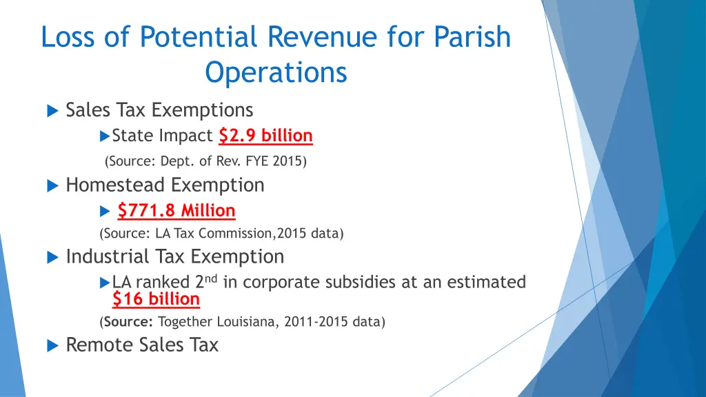 loss of potential revenue for parish operations