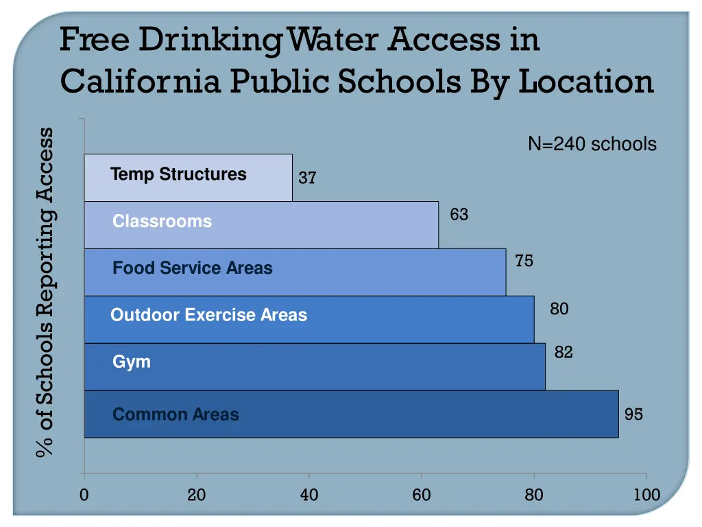 free drinkingwater access in california public