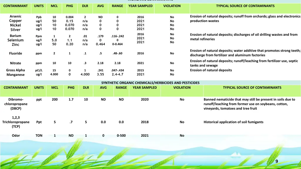 inorganic contaminants