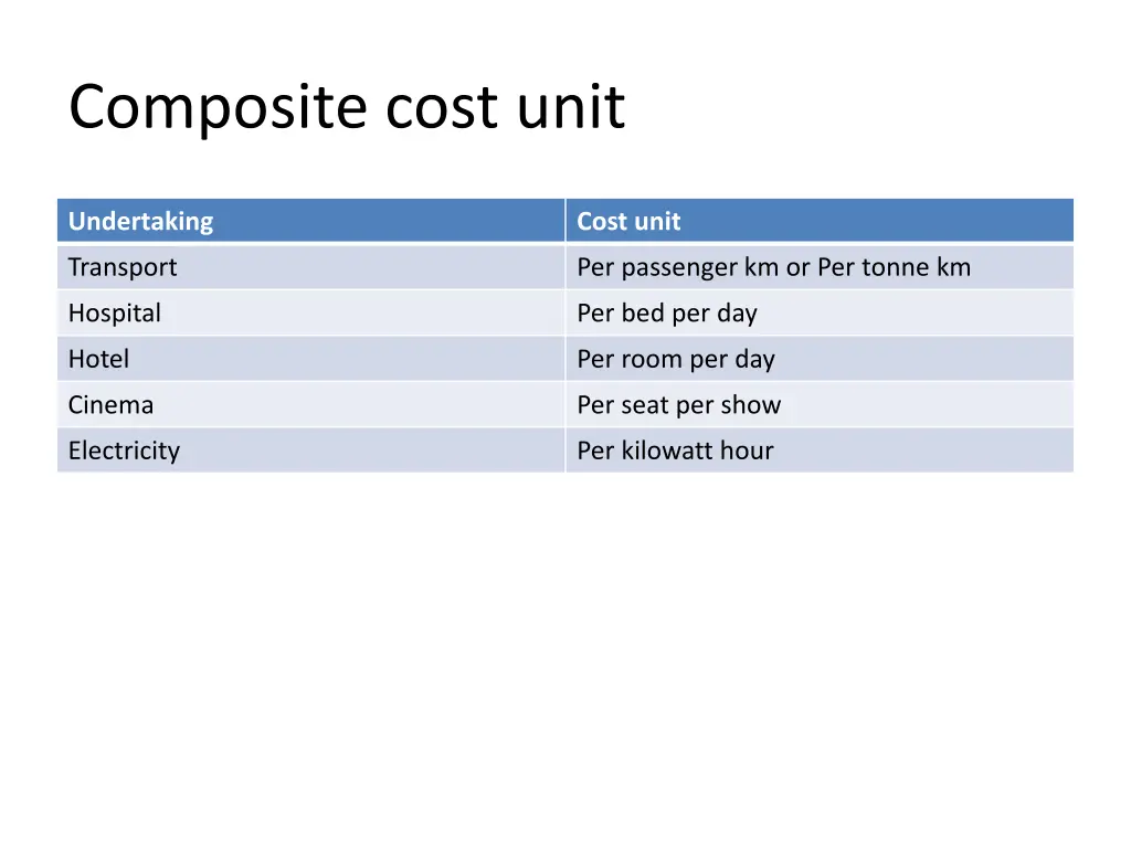 composite cost unit 10