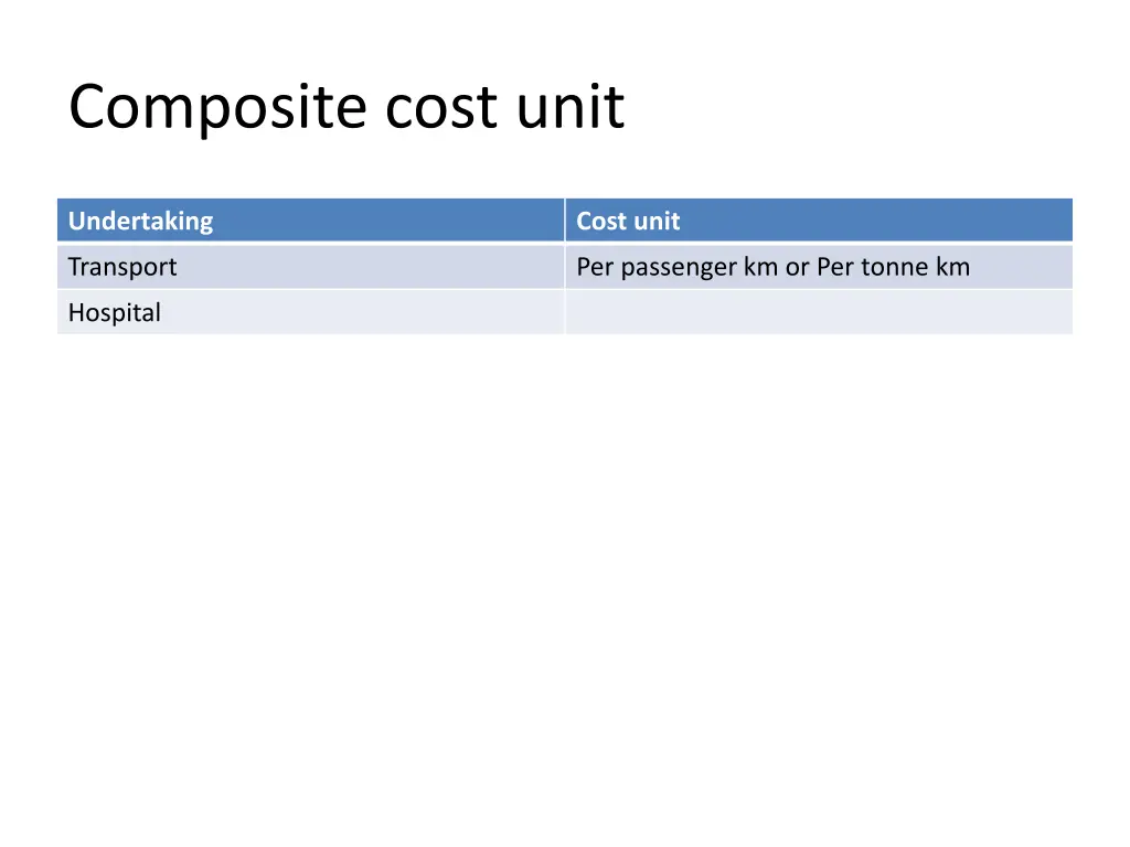 composite cost unit 3