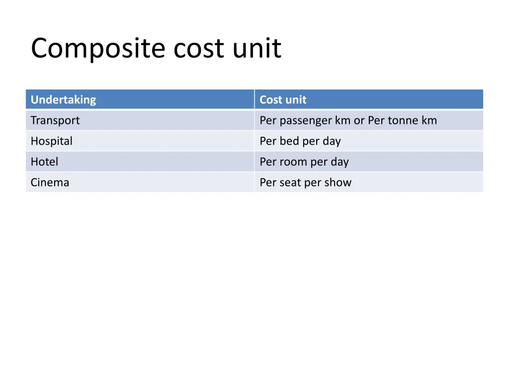 composite cost unit 8