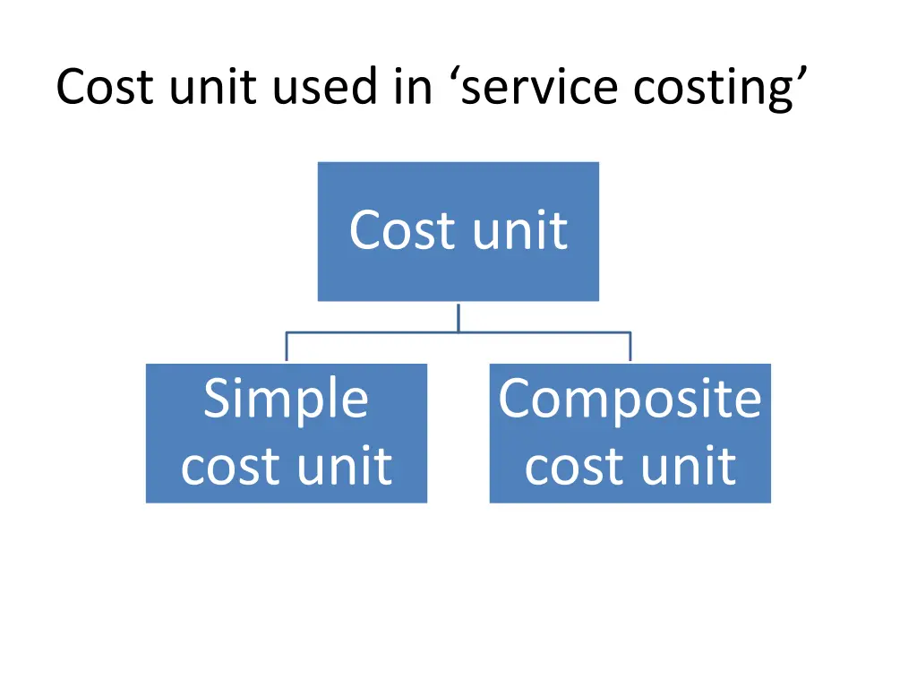 cost unit used in service costing