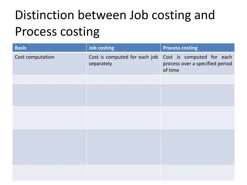 distinction between job costing and process 1