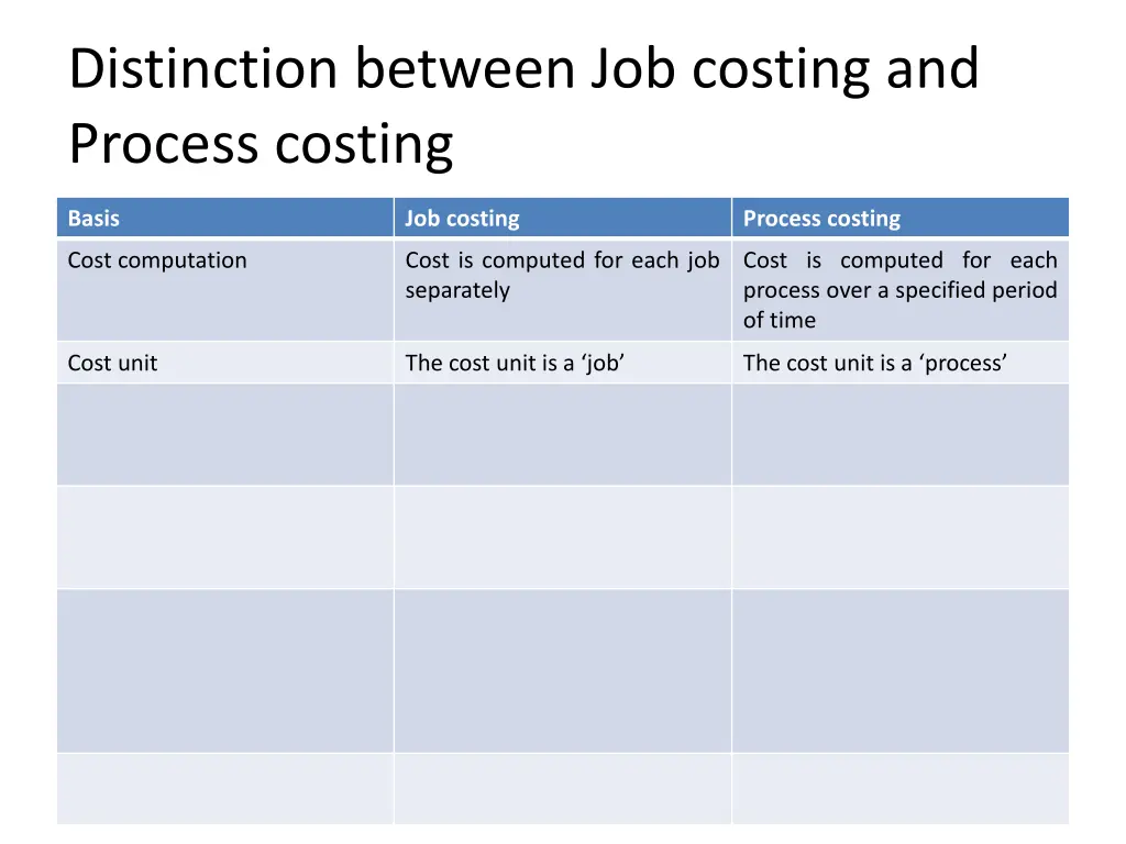 distinction between job costing and process 2