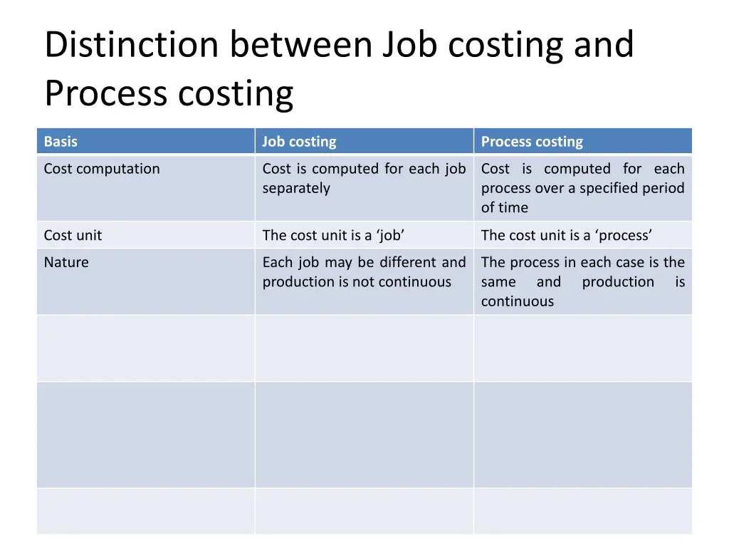 distinction between job costing and process 3