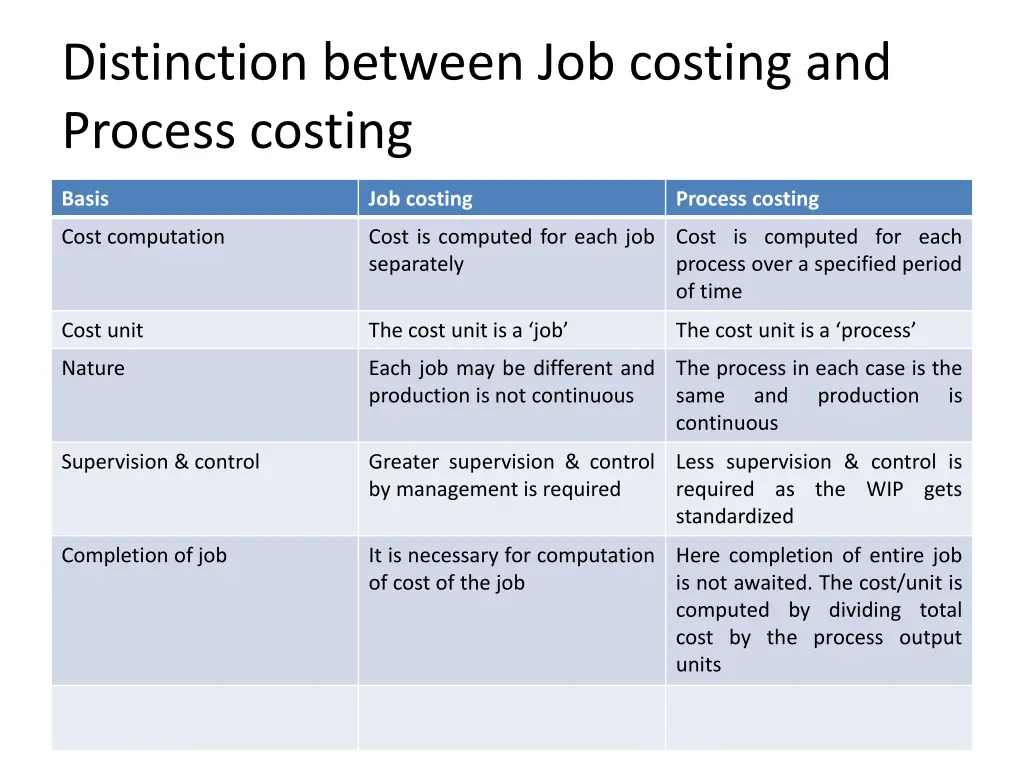 distinction between job costing and process 5