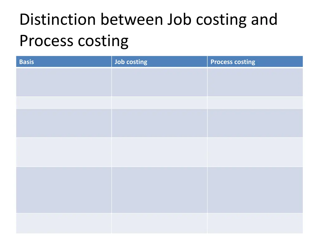 distinction between job costing and process