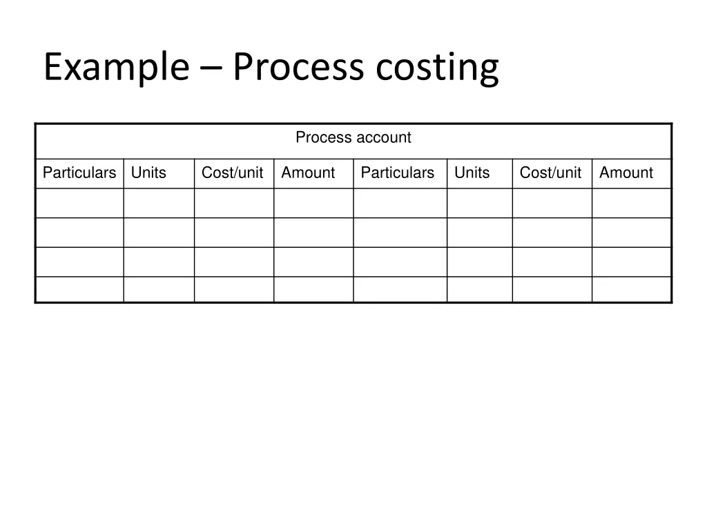 example process costing 1