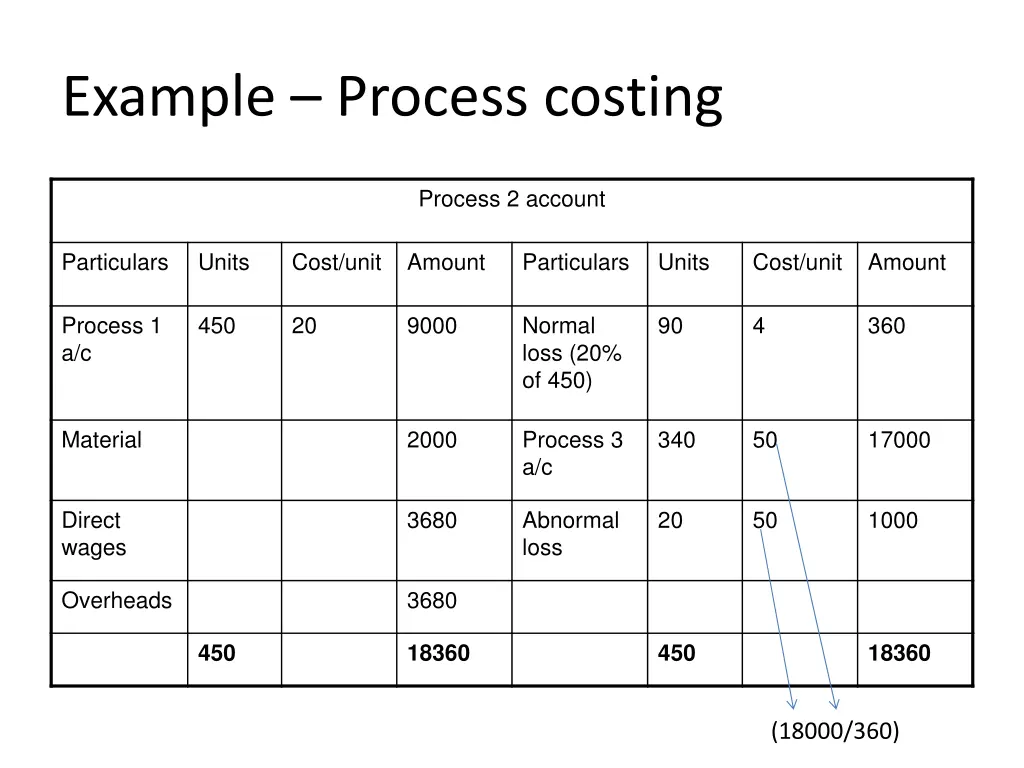 example process costing 3