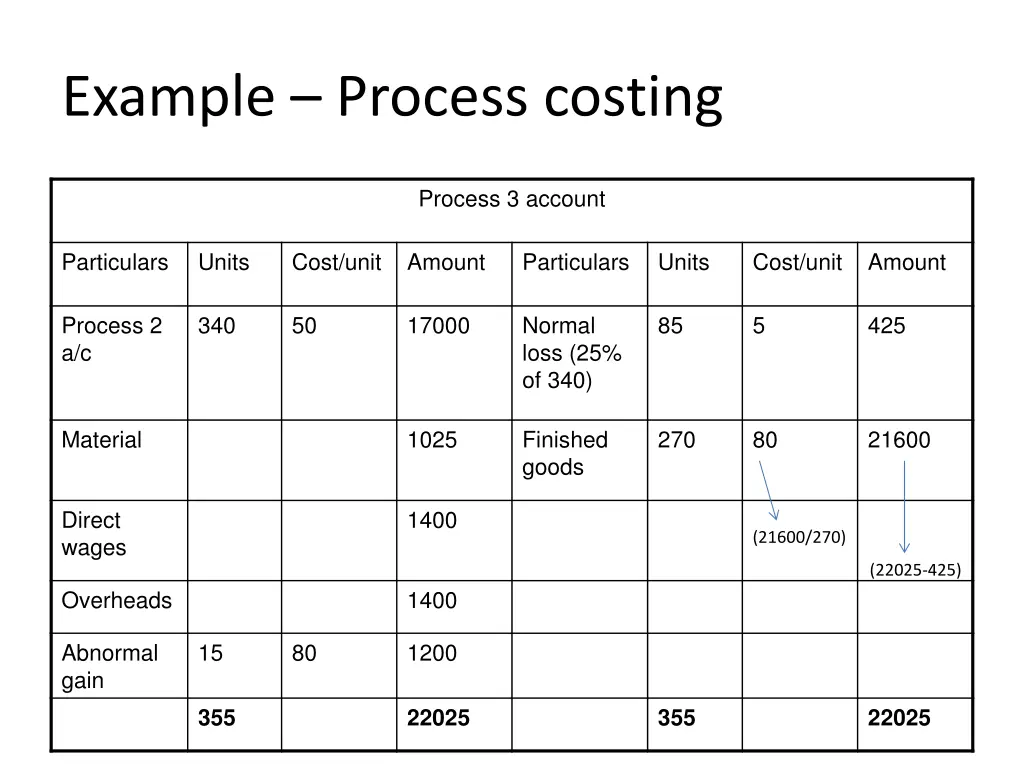 example process costing 4