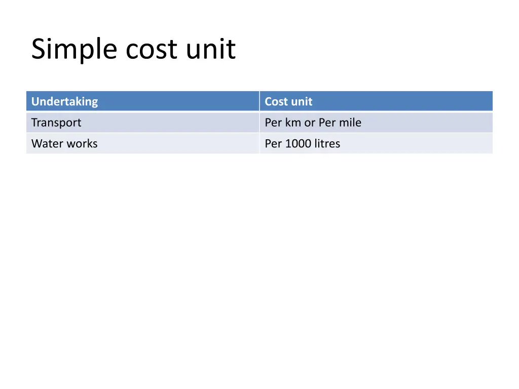 simple cost unit 4