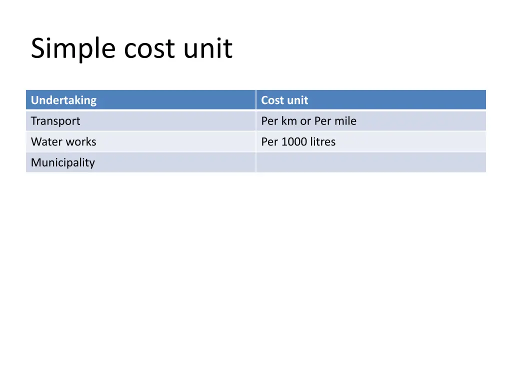 simple cost unit 5