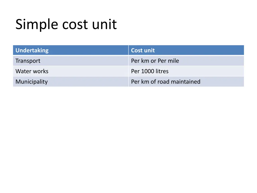 simple cost unit 6