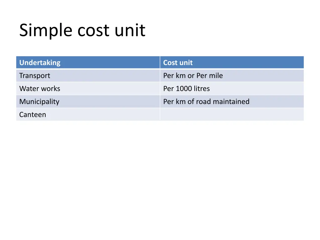 simple cost unit 7