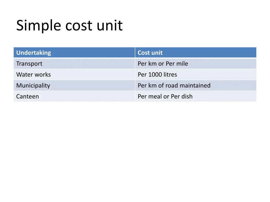 simple cost unit 8