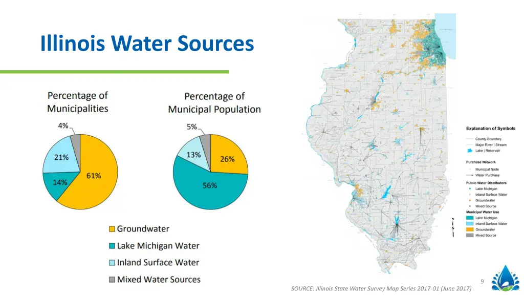 illinois water sources