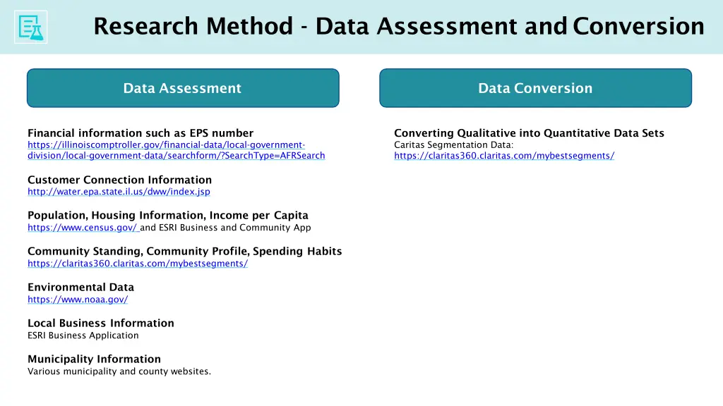 research method data assessment andconversion