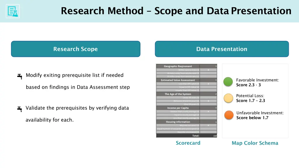 research method scope and datapresentation