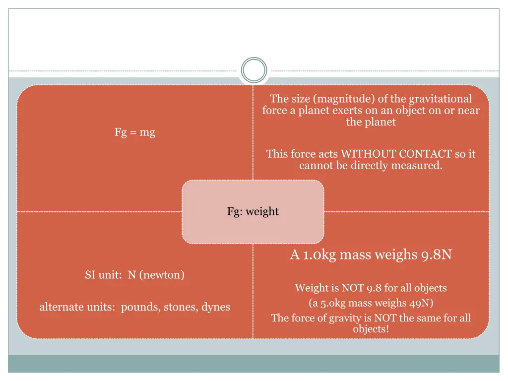 the size magnitude of the gravitational force