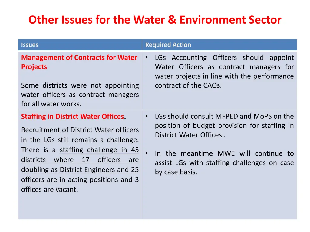 other issues for the water environment sector