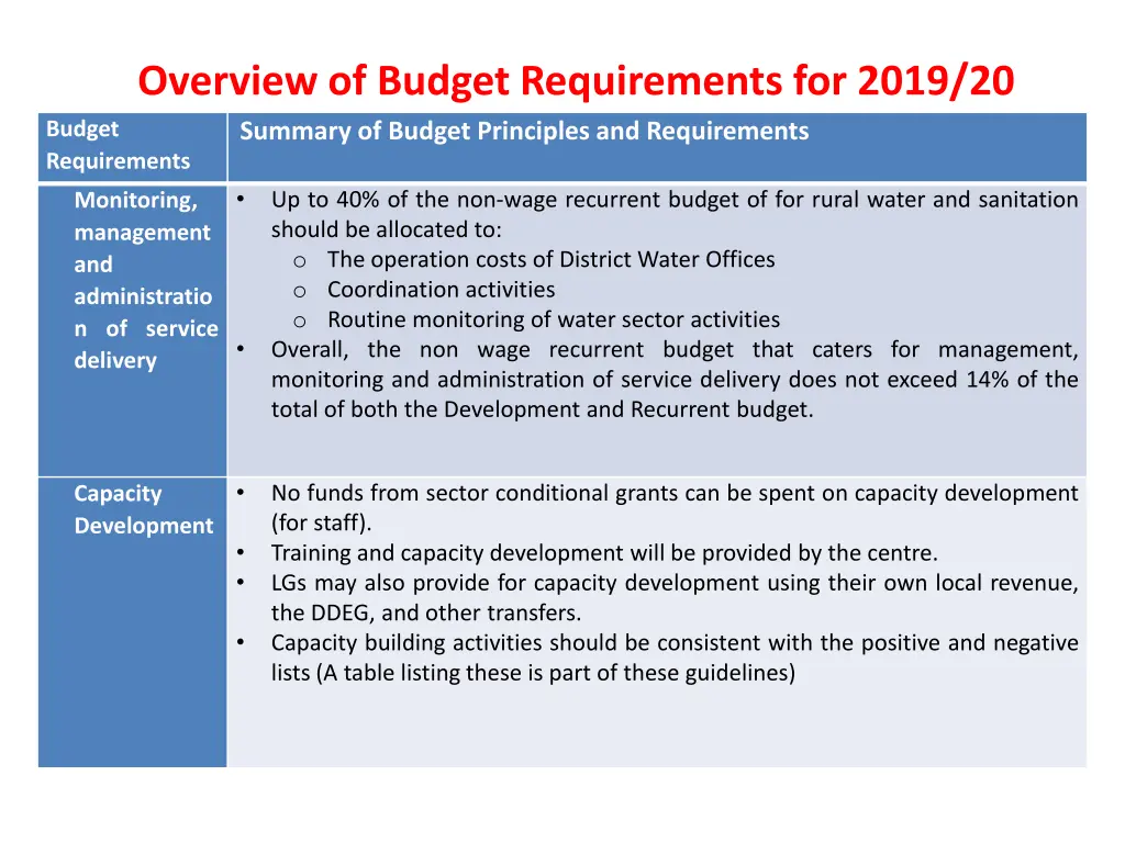 overview of budget requirements for 2019 1