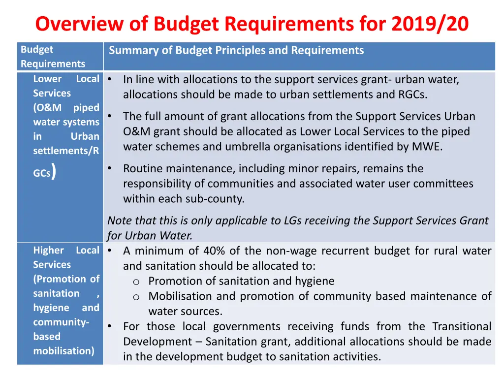 overview of budget requirements for 2019 20