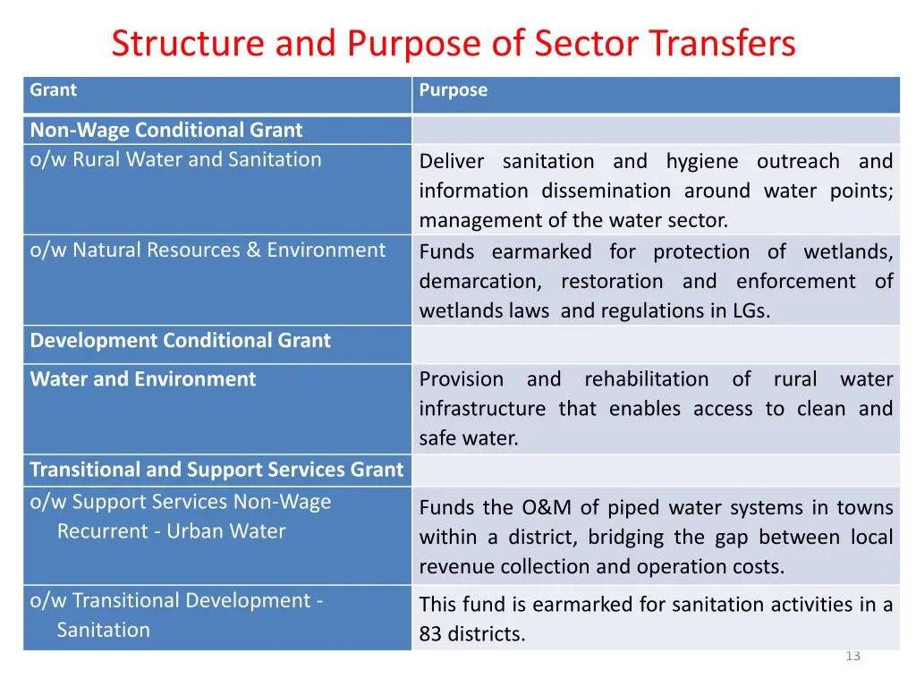 structure and purpose of sector transfers