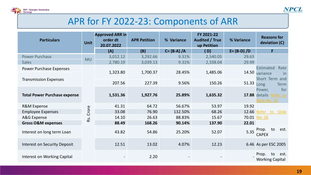 apr for fy 2022 23 components of arr