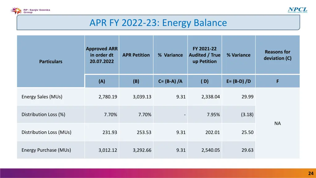 apr fy 2022 23 energy balance