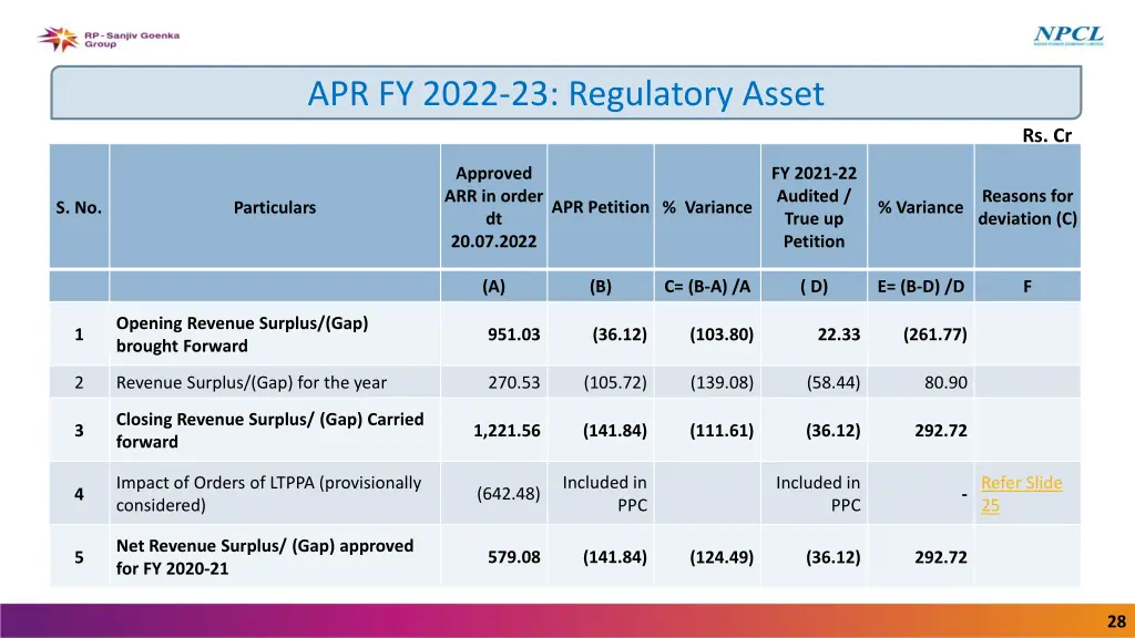 apr fy 2022 23 regulatory asset