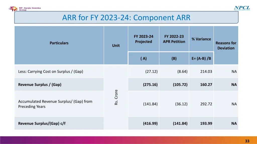 arr for fy 2023 24 component arr