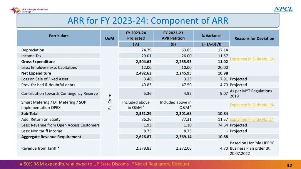 arr for fy 2023 24 component of arr